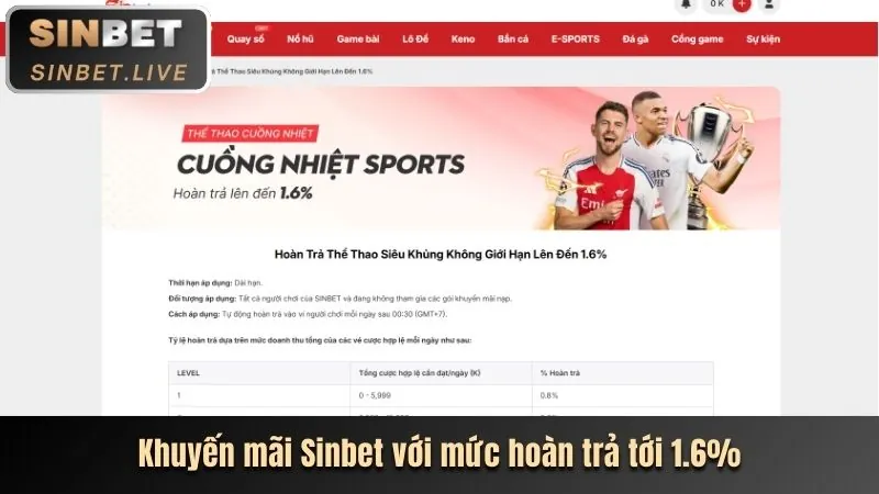 Chương trình hoàn trả hấp dẫn gg88kjc